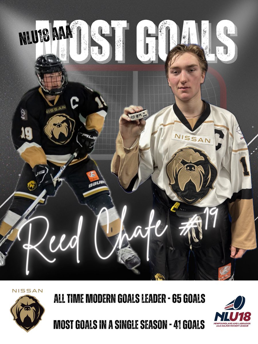 📣 NEW RECORDS SET 📣
Congrats to our Captain #19 Reed Chafe who set 2 <a href="/NLU18MHL/">NLU18MHL</a> records in our games last weekend…most goals in a single season (41) &amp; most all-time goals (65)!! WTG Reed!!
#Woof #NoTimeOff #BlackWhiteAndGold <a href="/MarinersHockey/">Yarmouth Jr. A Mariners</a>
