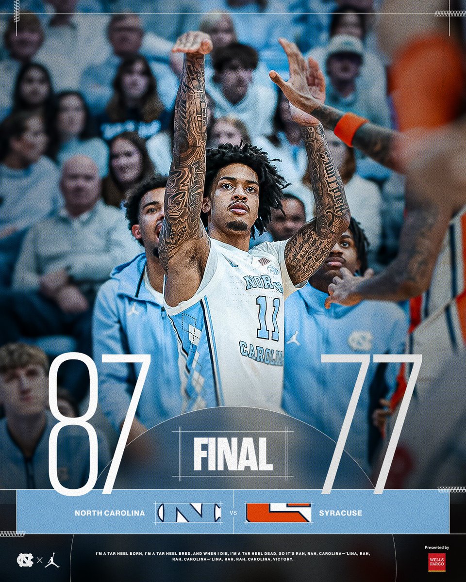 HEELS WIN.

#CarolinaFamily | <a href="/WellsFargo/">Wells Fargo</a>