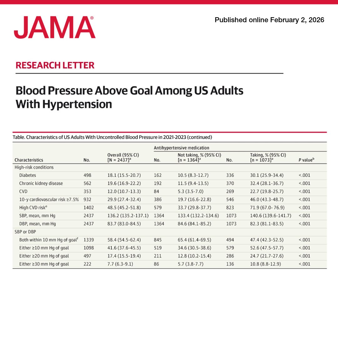 JAMA Cardiology tweet media
