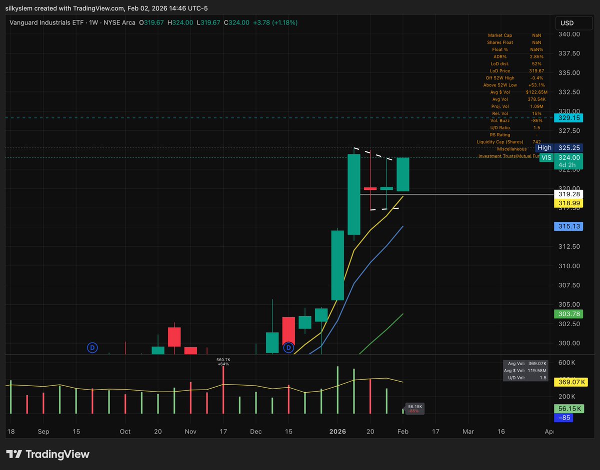 slemmy16's tweet photo. Some awesome setups today inside #Optioneering $GS $CAT $GEV $VIS