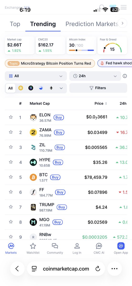 SeanMParsons's tweet photo. Imagine fading us 🤣 $ELON #dogelonmars https://t.co/FLZjoWx61I