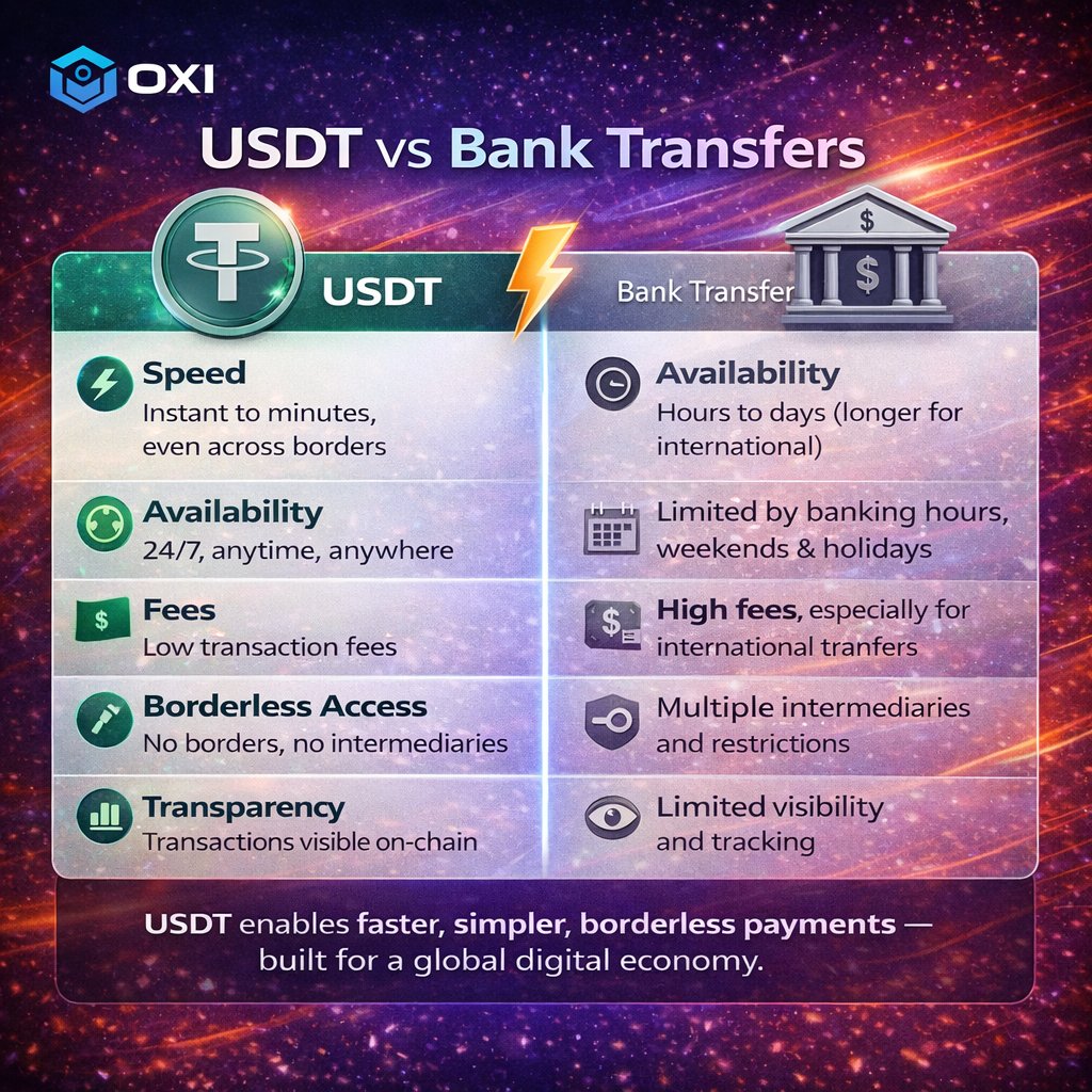 Faster, simpler, borderless. USDT + Oxi Wallet = seamless global payments. #Stablecoin #OxiWallet