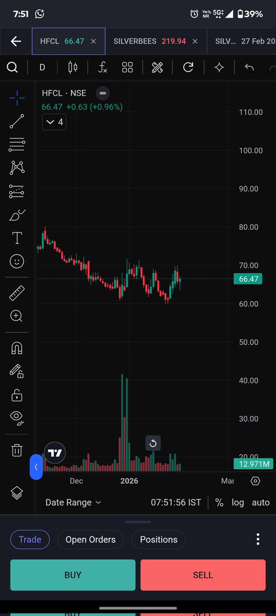 halfdrxtrader's tweet photo. Watch it 👀 https://t.co/xAxDb9IJS7