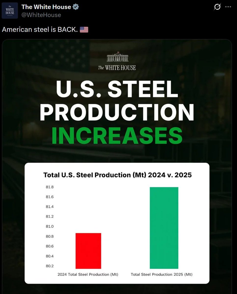 Right Wing Cope tweet media