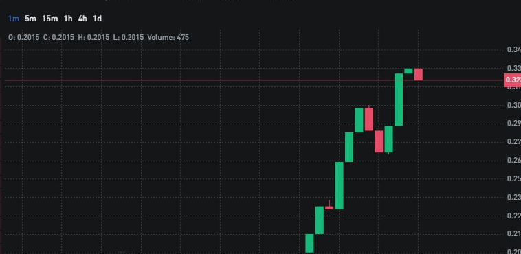 Buy a coin before the pump and sell after!
➡️ t.me/mateo_signals