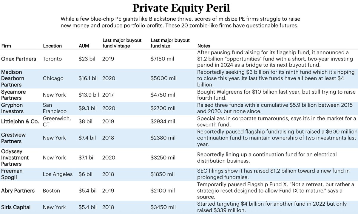 junkbondinvestor tweet media
