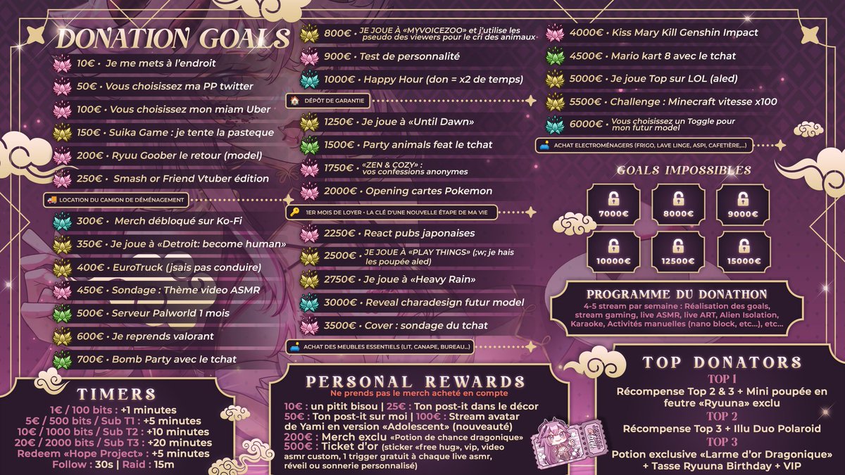 Ryuuna · · ✧ DONATHON EN COURS ✨🐲 tweet media