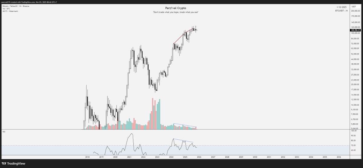 Parz1val Crypto Channel tweet media