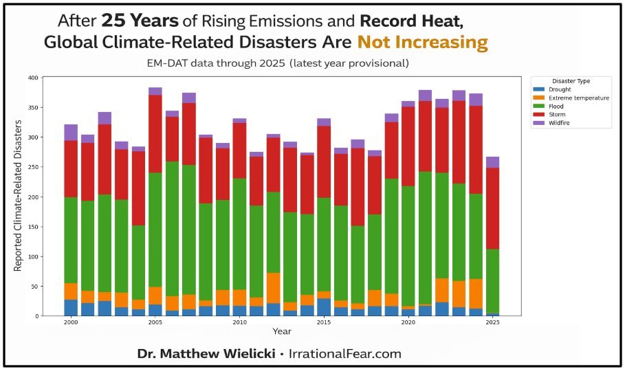 Dr. Matthew M. Wielicki tweet media