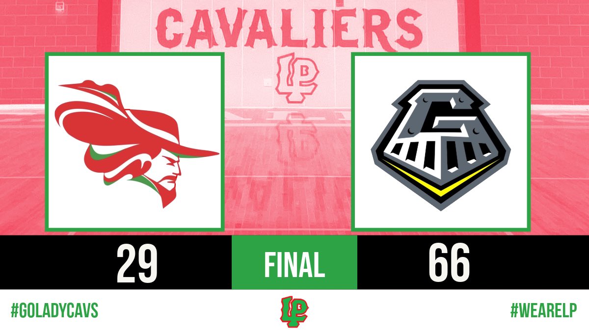 Tough loss at home. Frosh/Soph drop their game as well. 

Drew Depenbrock - 6 pts
Lily Morscheiser - 6 pts
Maggie Boudreau - 5 pts
Brie Ruppert - 5 pts

#GoLadyCavs #WeAreLP