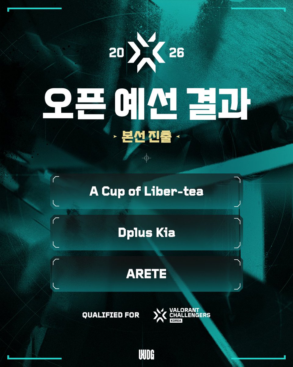 WDG VALORANT Challengers Korea tweet media