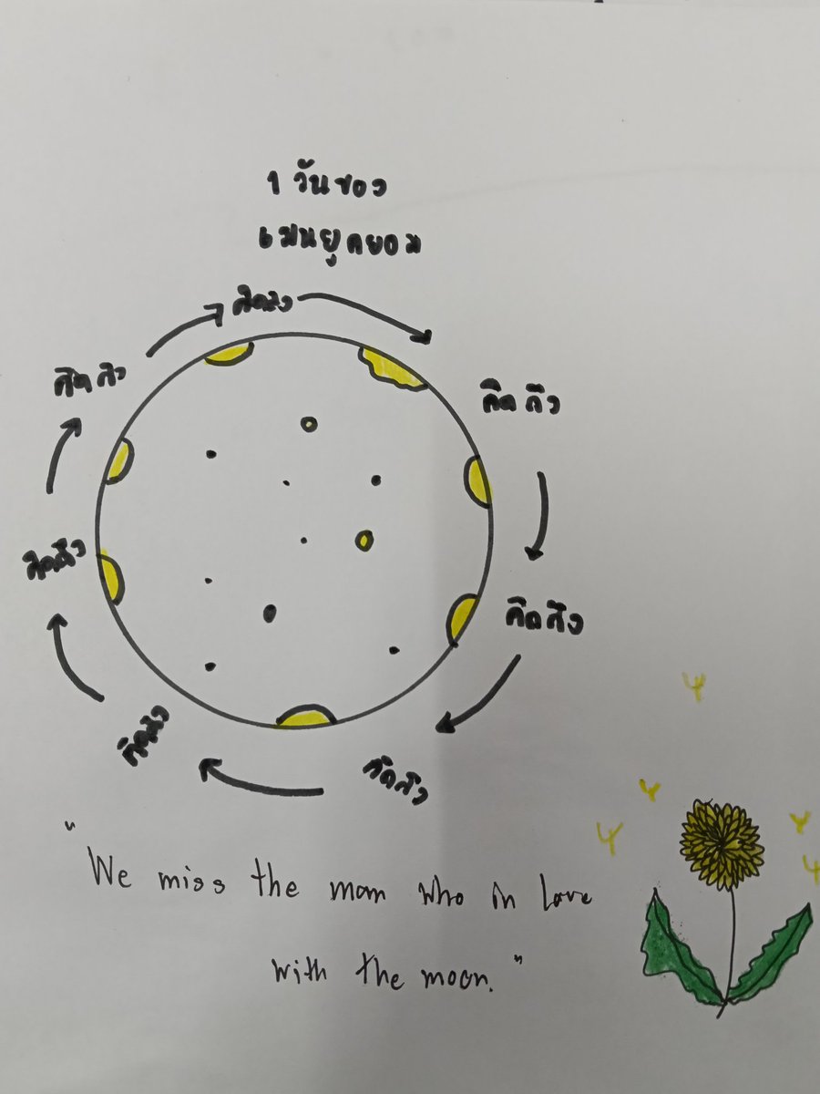 1วันของเมนยูคยอม
"We miss the man who in love with the moon" 
#YUGYEOM
