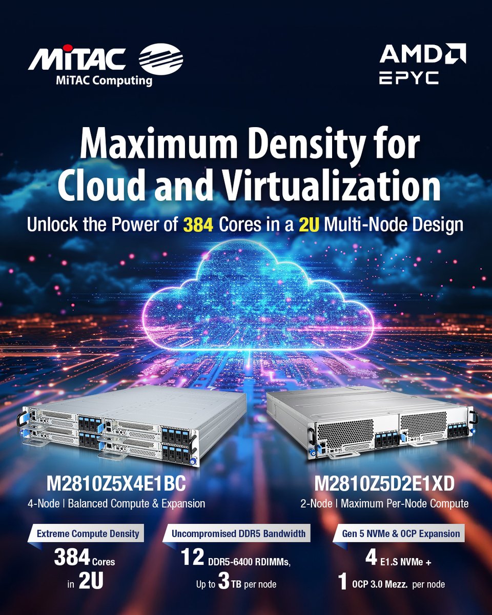 MiTAC Computing tweet media