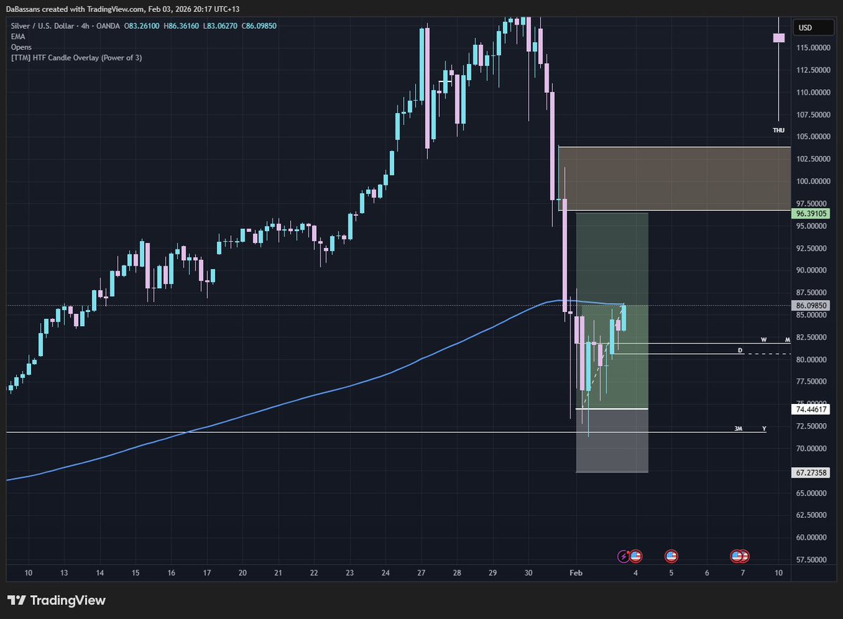 Trimmed some off my $XAG long here