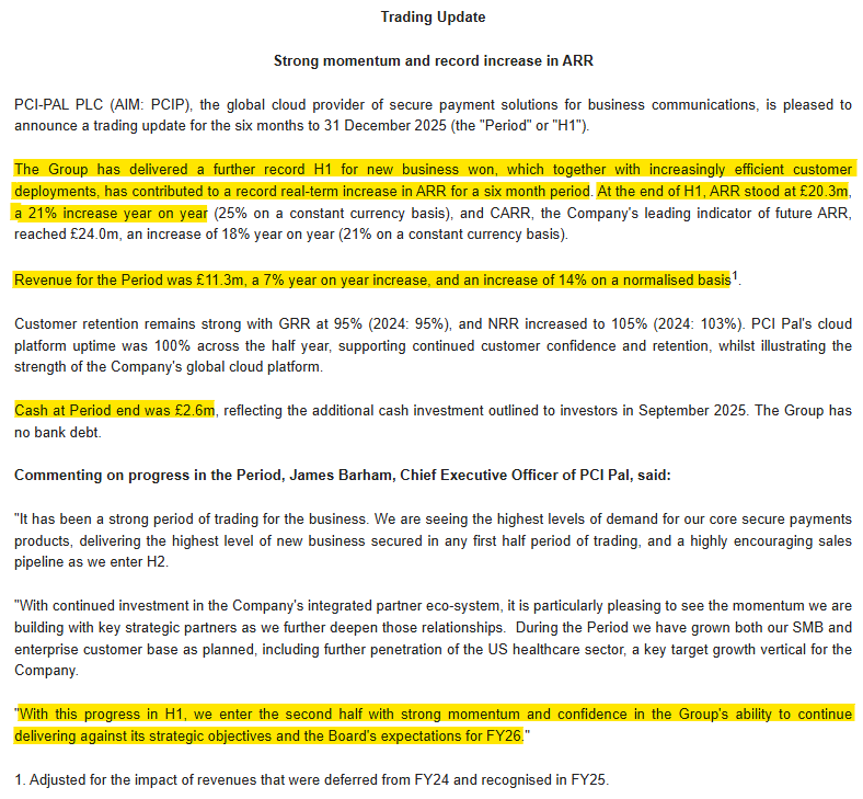 1James1n1's tweet photo. #PCIP - 1H TU

➡️Enthuses about a record 1H for business won &amp; record ARR, up 21%.
➡️1H Rev up 7% to £11.3m.
➡️Cash of £2.6m, no debt.
➡️"confidence in the Group's ability to continue delivering against its strategic objectives and the [❌unstated] Board's expectations for FY26" https://t.co/BoZ4xz0LWg