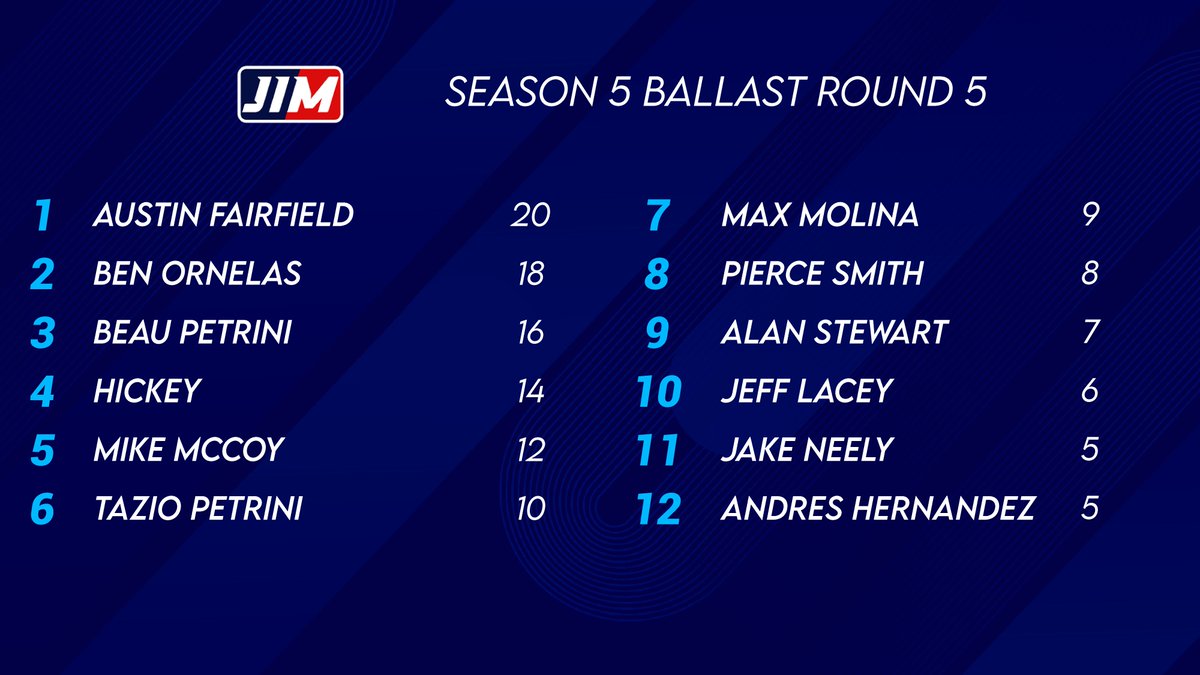 Here is Ballast for next week at Cleveland 
#AssettoCorsa #IAMJIMDY #Jimdycar