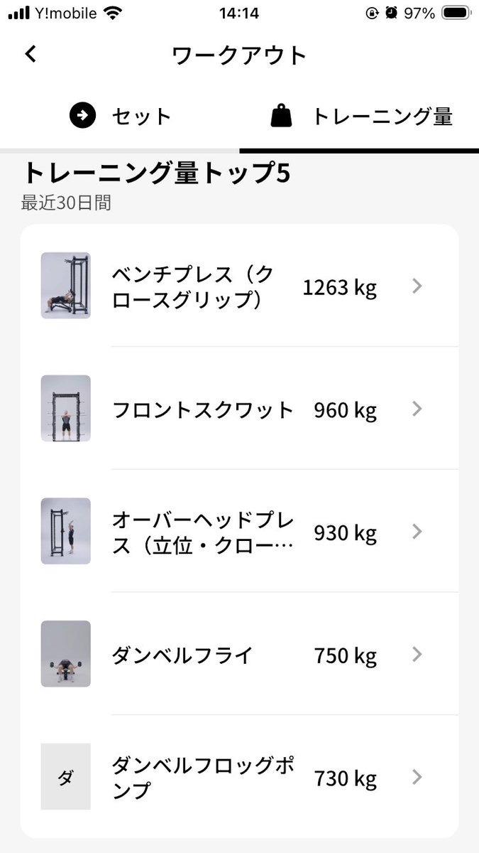 何はともあれ、first session 完了！
代替種目を提案してくれるのとレスト管理してくれるのが結構助かりました。扱う重量とレップ、RIRのキャリブレーションは数セッション掛ければレンジが見えてくるかな？