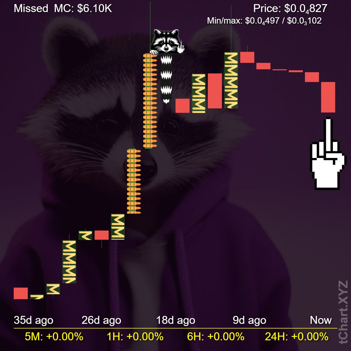 tChart.XYZ || Web3 || Polygon tweet media