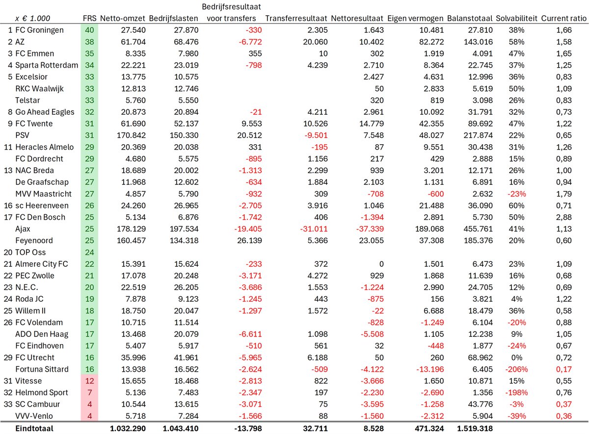Job Gulikers tweet media