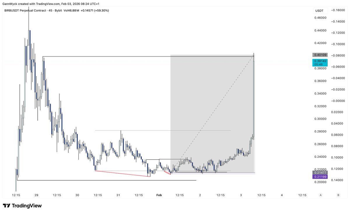 Gann Wyck tweet media
