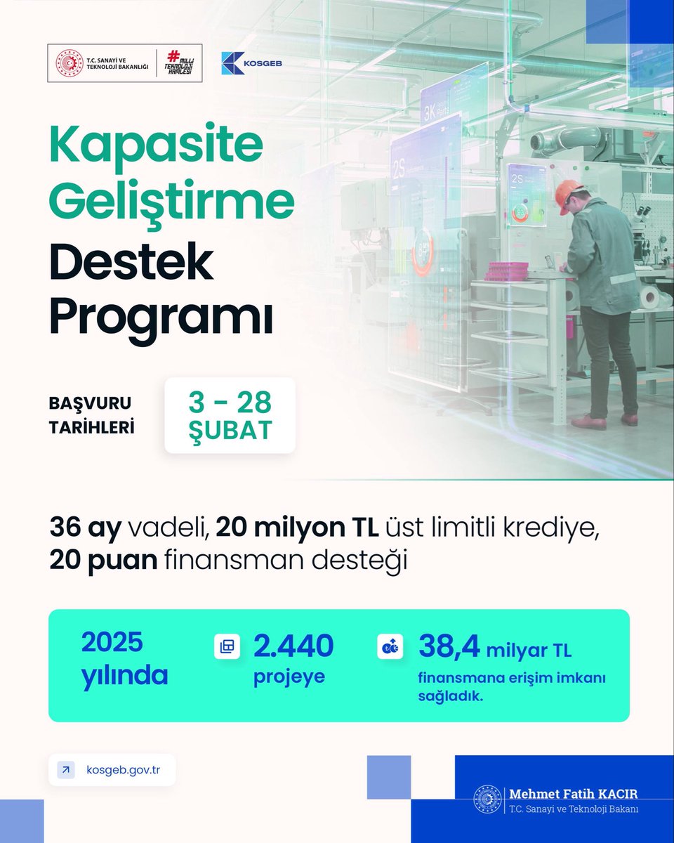 ⚙️ KOBİ’lerimizi büyütmeye, üretimi ve istihdamı güçlendirmeye devam ediyoruz.

@KOSGEB Kapasite Geliştirme Destek Programı 2026 yılı 1. dönem başvurularını başlattık.

💼 20 milyon TL üst limitli
⏳ 36 ay vadeli krediler için
📉 20 puanlık finansman desteği sunuyoruz.

📊