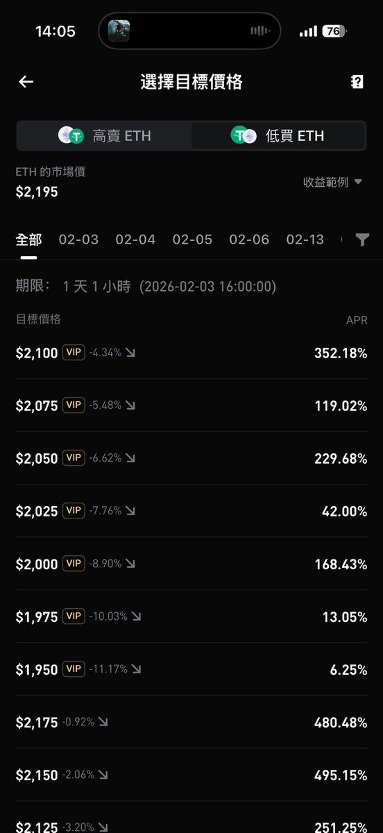 昨天雙幣利率真的很香