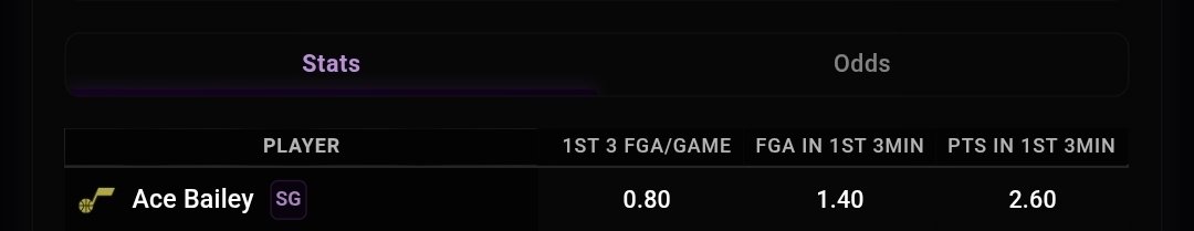 LosOctober's tweet image. In The Trap 🏚 💻📉📈
SWEAR I'M BOUT TO 🎯 A Crazy 💰
1st 3 Mins, 1st Basket, 3pts‼️👀