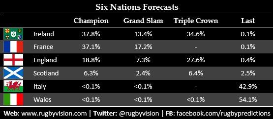 Rugby Vision tweet media