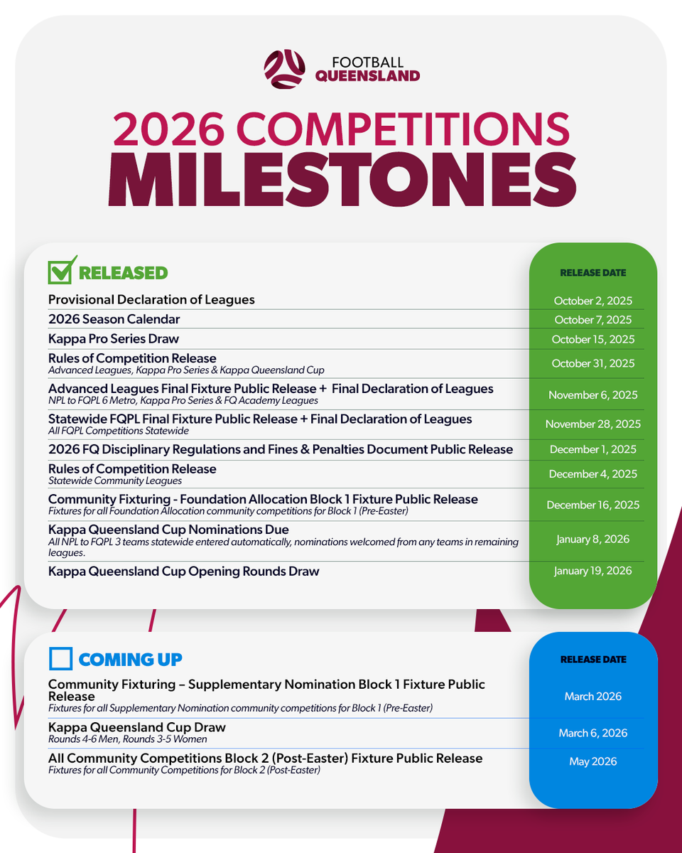 Football Queensland tweet media