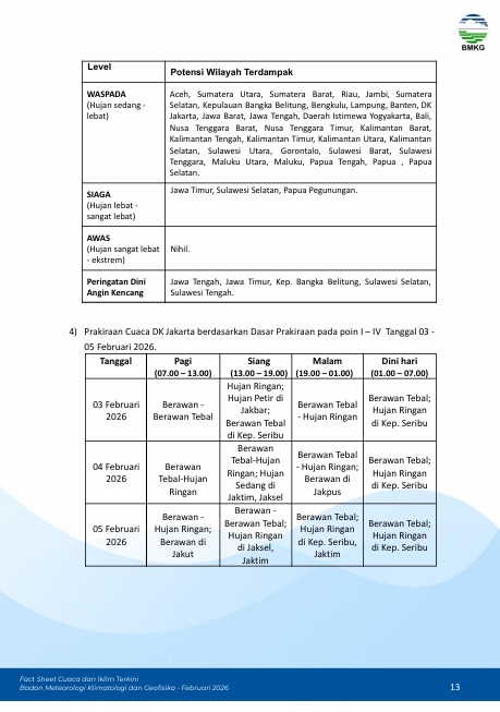 InfoHumasBMKG's tweet photo. Halo #SobatBMKG! 👋

Berdasarkan Peringatan Dini Cuaca periode 3–5 Februari 2026, sebagian wilayah Indonesia berpotensi mengalami hujan sedang hingga lebat.

Level siaga hujan lebat hingga sangat lebat berpeluang terjadi di antaranya Jawa Timur, Jawa Tengah, Kalimantan Barat, Sulawesi Selatan, Sulawesi Tenggara, Nusa Tenggara Timur, Maluku, dan Papua Pegunungan.
Sementara itu, tidak terdapat wilayah dengan level awas.

Selain hujan, potensi angin kencang perlu diwaspadai di beberapa wilayah seperti Jawa Timur, Kep. Bangka Belitung, Maluku, Nusa Tenggara Timur, dan Sulawesi.

Tetap waspada terhadap dampak cuaca, jaga keselamatan, dan siapkan perlengkapan saat beraktivitas di luar ruangan ya. ☔🌬️

#PeringatanDini
#IkhtisarCuaca
#BMKG
#CuacaIndonesia