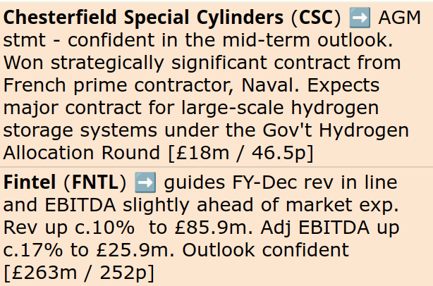 MrC's Smallcap Sweep. Chesterfield Special Cylinders pumping nicely 
𝗖𝗦𝗖,𝗙𝗡𝗧𝗟,𝗧𝗥𝗟𝗦,𝗙𝗧𝗖,𝗟𝗕𝗚,𝗔𝗟𝗨,𝗡𝗪𝗙,𝗧𝗡𝗘,𝗘𝗡𝗦𝗜,𝗛𝗗𝗗,𝗦𝗪𝗚,𝗣𝗠𝗣,𝗣𝗖𝗜𝗣

My report will appear on today's Small/Mid Caps with Paul Scott. Subscribe at
paulypilot.substack.com