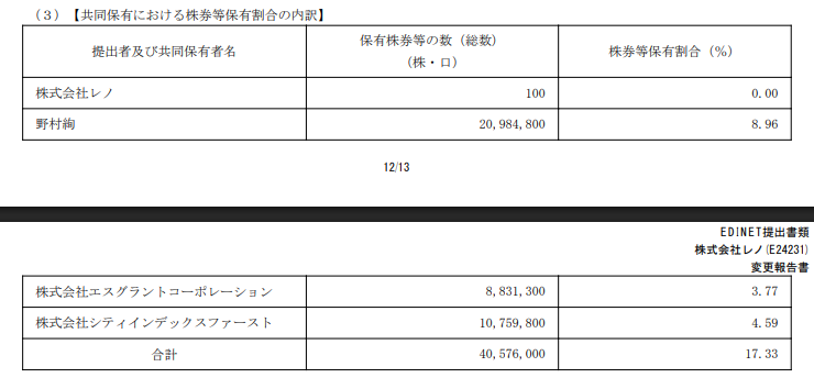 証券マン tweet media