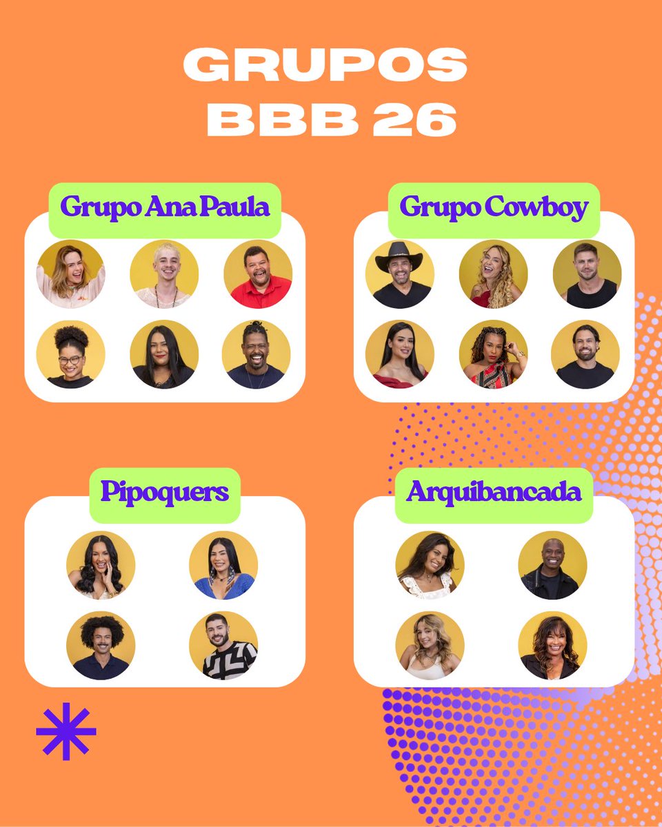 pra mim os grupos estão exatamente assim