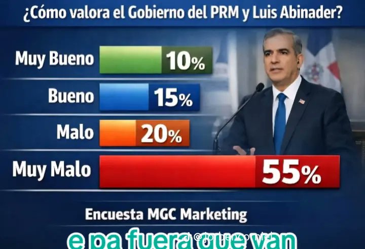 FranklinLF2028's tweet image. Siguen Las Encustas Demoliendo Al Peor Presidente y Al Partido Que No Le Importa El País @luisabinader @PRM_Oficial En El 2028 #SeVan