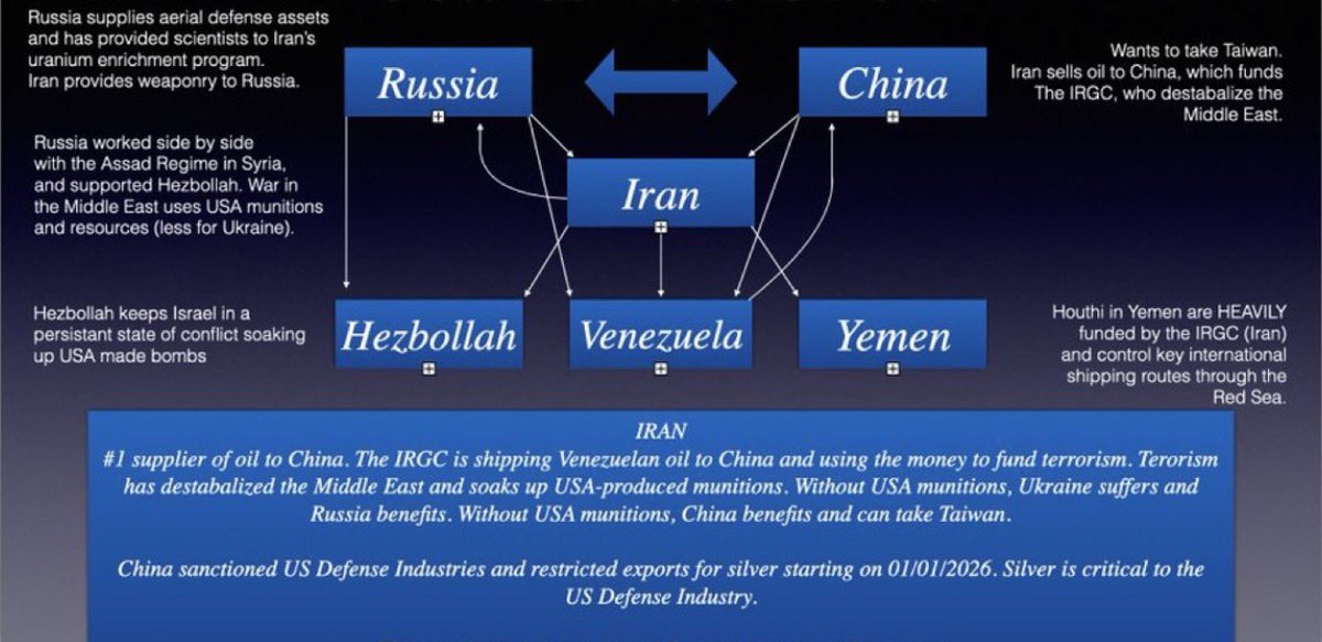 <a href="/ElliotKaufman6/">Elliot Kaufman</a> <a href="/BillAckman/">Bill Ackman</a> Trump must eliminate the Iranian terrorist regime to weaken the Axis of evil and keep his word after 40,000 massacred.  

No peace ever in the ME if the regime survives.
