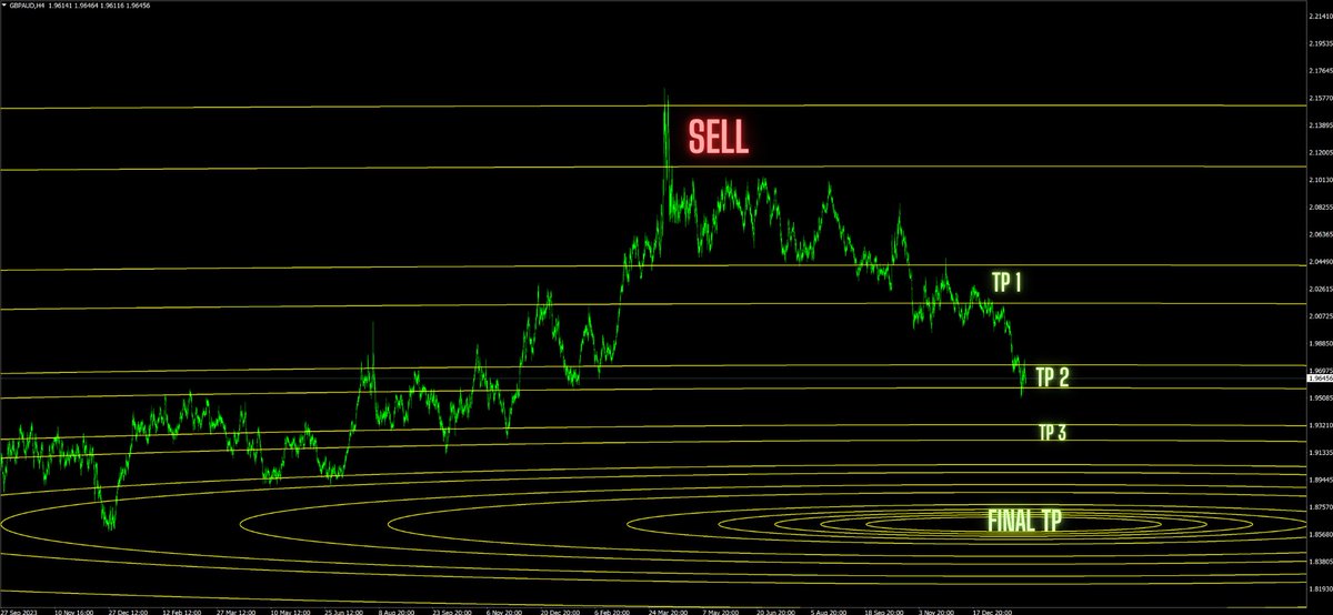 Ashur Daved tweet media