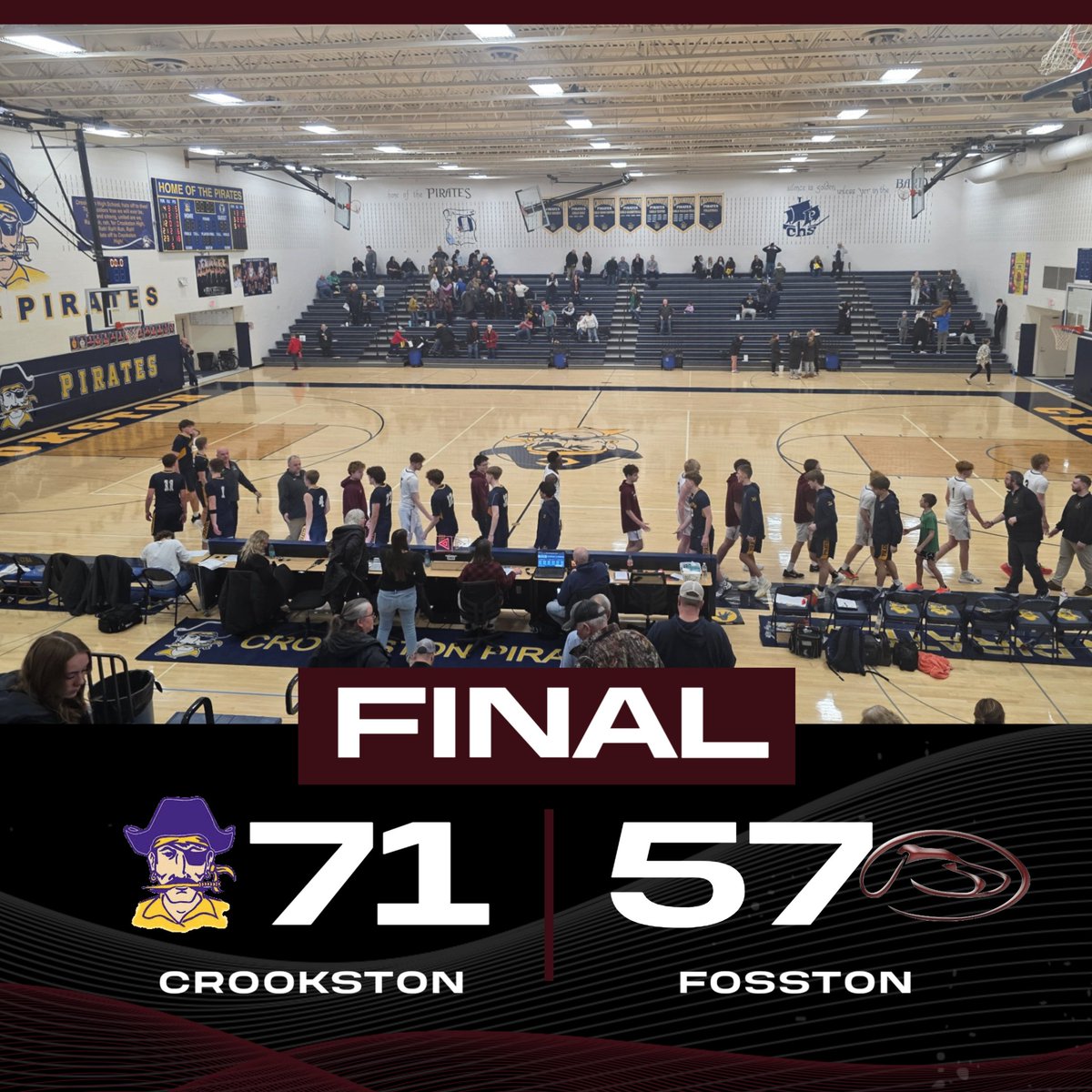 The Greyhound boys basketball team lost to the Crookston Pirates tonight 71-57.  The #Greyhounds will head to Oklee on Thursday to take on the defending Section 8A Champion and the 2nd ranked Red Lake County Rebels 🏀 #FosstonStrong 

<a href="/KROXRADIO/">KROX Radio</a>