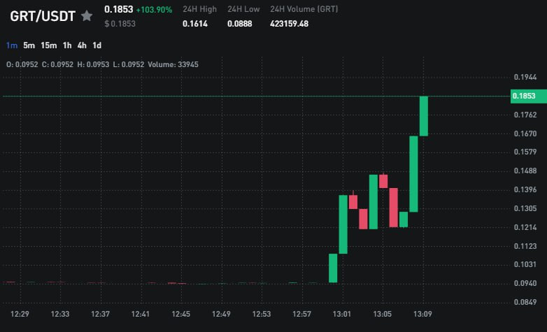 24 hours left until the next Crypto PUMP Signal 🚀
➡️ t.me/mateo_signals