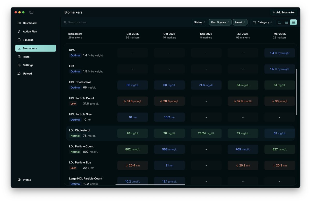 Hemo - Bloodwork tracker tweet media