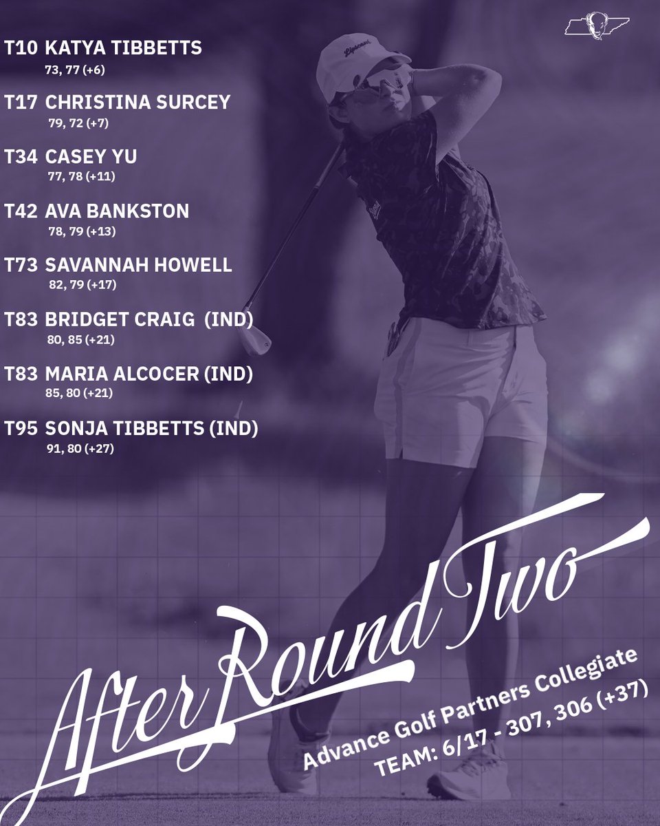 Lipscomb Women’s Golf tweet media