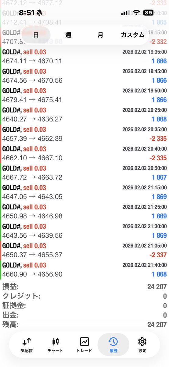 昨日から、カイさん提供のGES❗️

単ポジモードをGOLDで稼働開始😀

10万円スタートロット0.03で回してみた😃

利益24207円🔥

絶好調です。

#FX#XAUUSD#GOLD#金#EA#自動売買副業