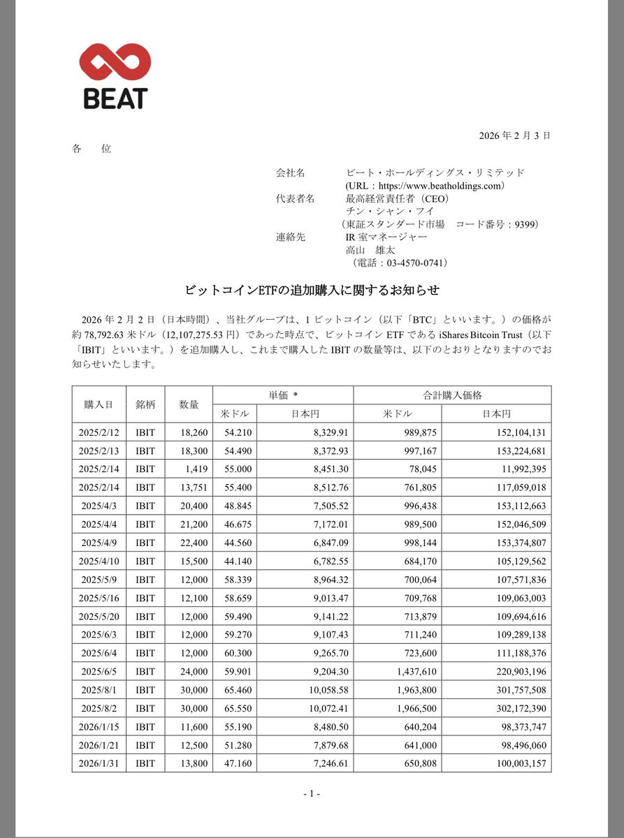 Beatchan1688's tweet photo. ビットコインETFの追加購入に関するお知らせ https://t.co/U43BJxdOGs