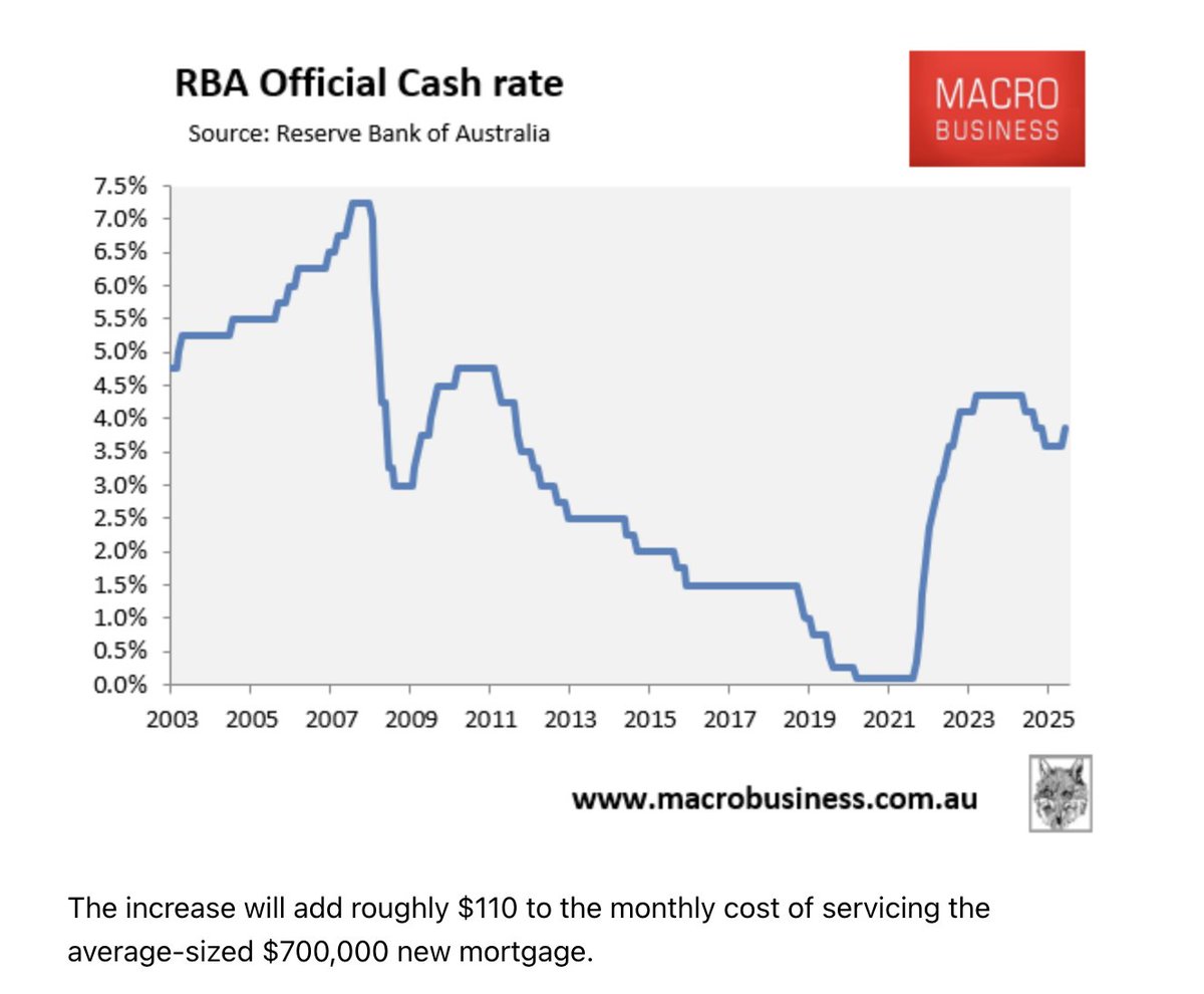 Catherine Cashmore's Land Cycle Investor tweet media