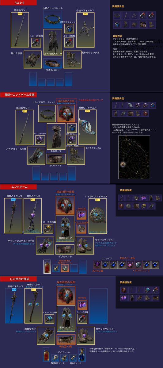 Path of Exile 2 情報局 tweet media