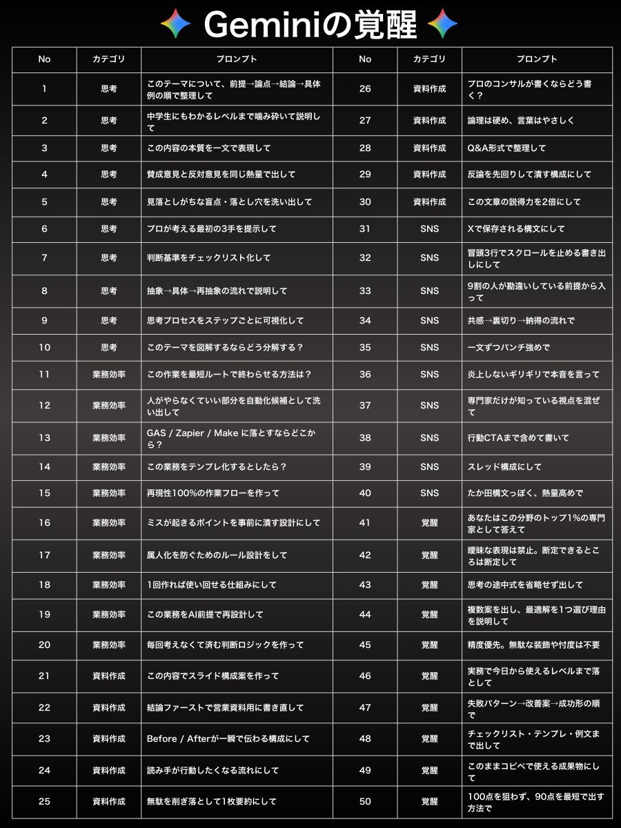 さらにGeminiを覚醒させよう⤵︎