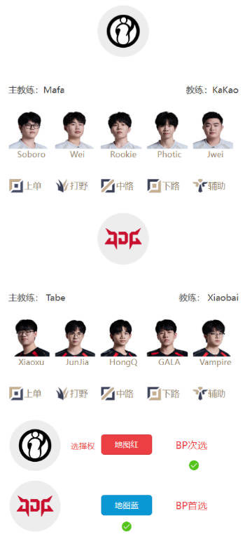 DFS_Chan's tweet photo. 2/3 LOL DFS &amp; Betting

LPL (CONFIRMED STARTERS)
LNG (-750) vs UP (+450)
IG (+210) vs JDG (-285)

Patreon post on slate analysis and model leans 👇 https://t.co/3nHMVjiapA