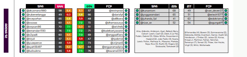 SUKAPURA ARMY FPL tweet media