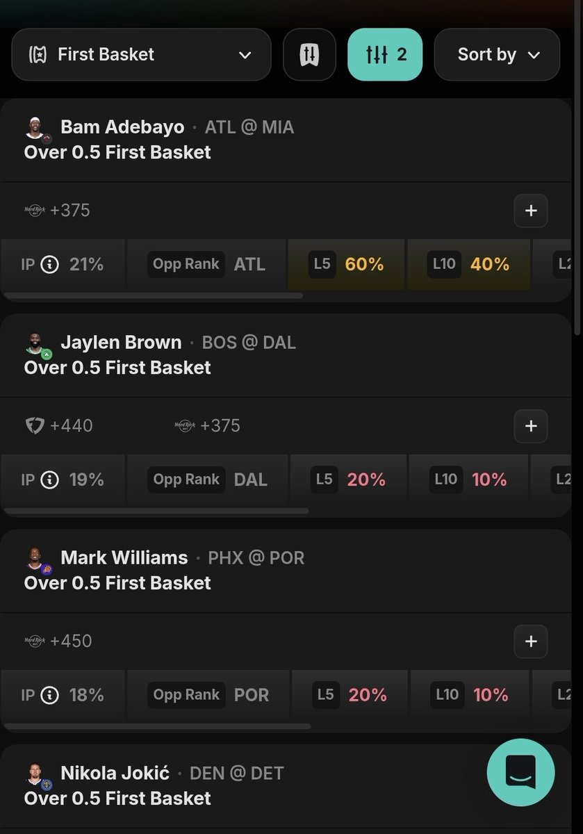 LosOctober's tweet image. OH YEAH‼️ THE 🐐 Got First Basket NOW 😁🤑🤑💰💰💰💰💰
Sayless‼️ Fanduel, DraftKings etc LET'S FCKIN Goooooooooooooooo