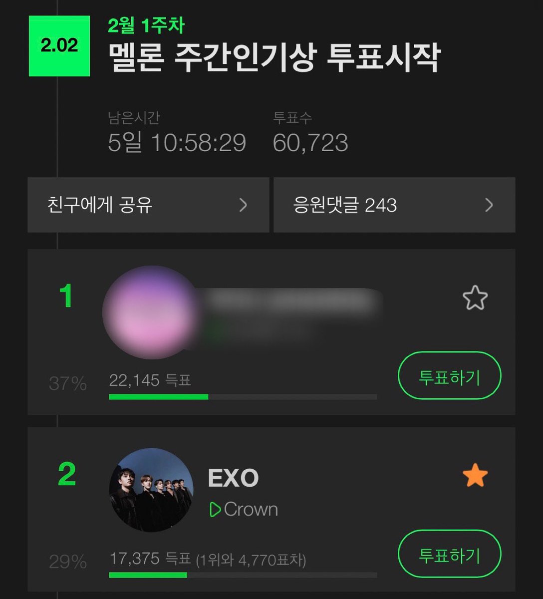 🗳️ 멜론 주간인기상 투표 중

👑현재 #Crown 2위
➡️1위와 4,770표차

엑소엘, 격차 꽤 따라왔으니까 우리 좀 더 열심히 투표해 볼까요~?
추가적으로 주간인기상은 투표+주간차트 순위도 합산되니 스밍도 꼭 계속계속 체크해 주세요✅

- 명의당 하루 최대 3표 가능

🍈멜론 주간인기상 바로가기🍈