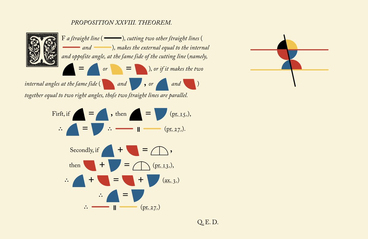 Color, clarity, and geometry. An interactive version of Byrne’s The Elements of Euclid (1847) is now online—and beautiful.  c82.net/euclid/